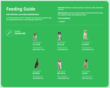 4CYTE - Epiitalis Forte for Dogs